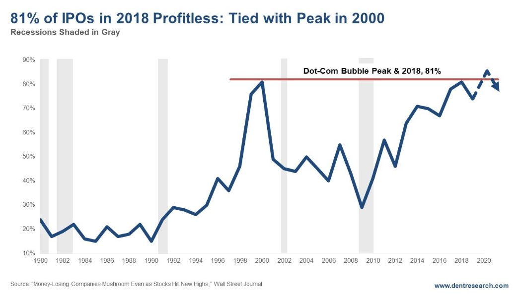 IPOs And Recessions