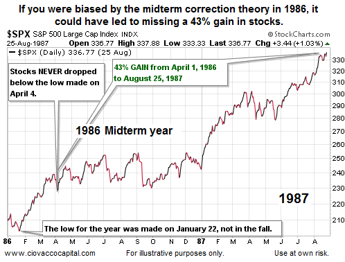 SPX 1987