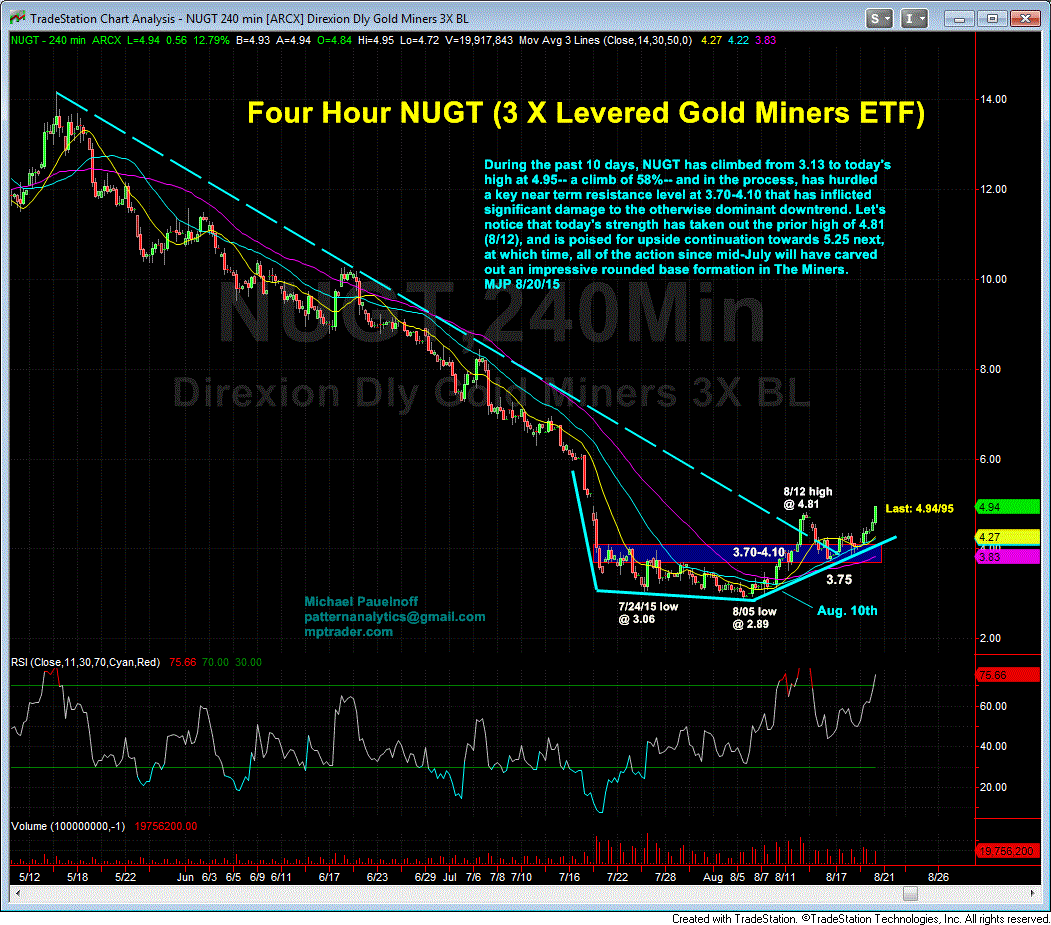 Direxion Daily Gold Miners Bull 3X ETF