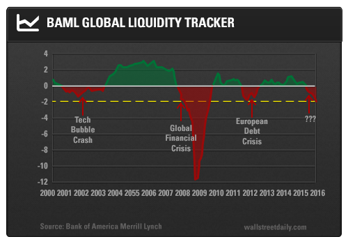 Global Liquidity Tracker