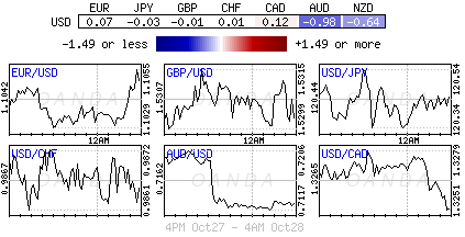 Forex Heatmap