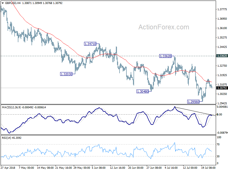 GBP/USD 4 Hour Chart