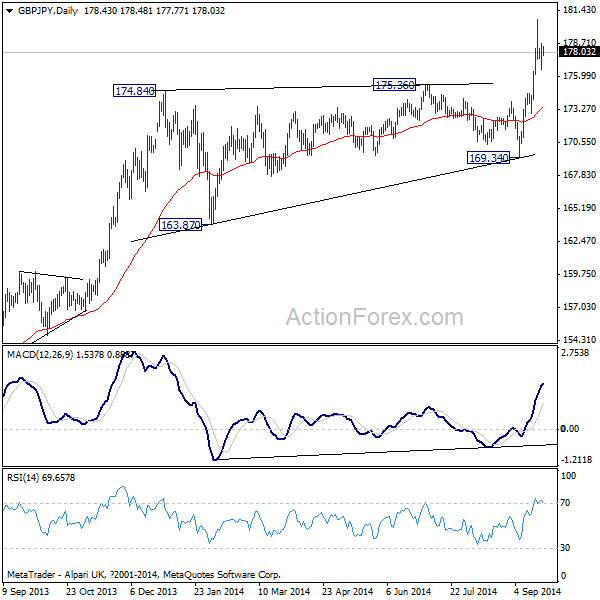 GBP/JPY Daily Chart