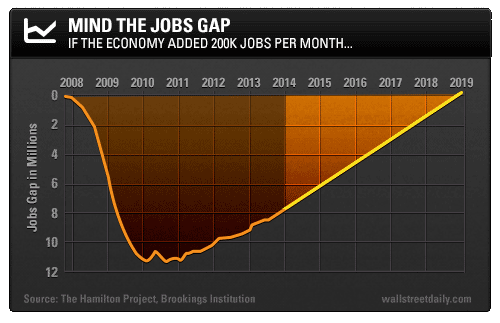 Employment