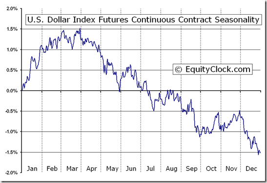 US Dollar