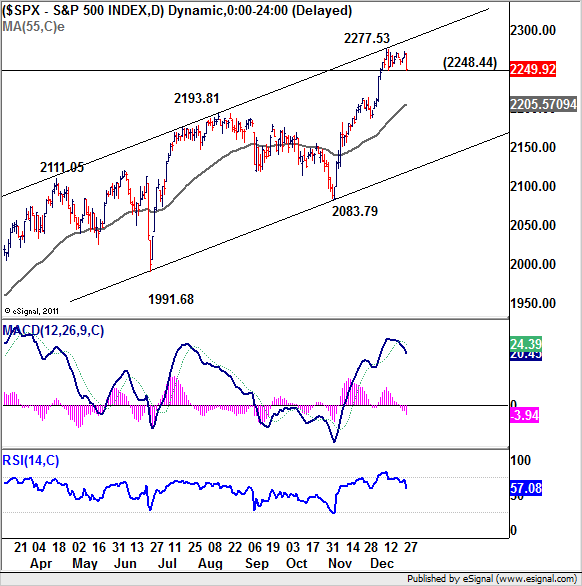 SPX