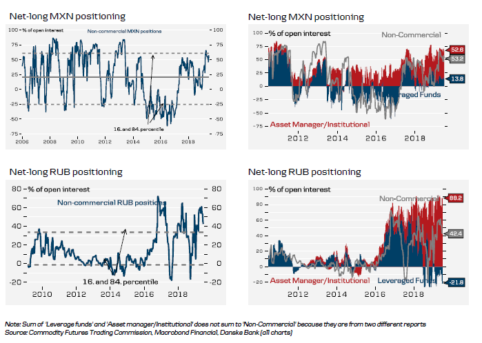 Historical FX (5 of 6)