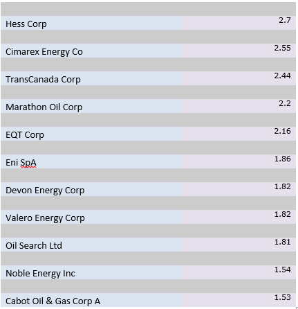 BGR Top 25 Holdings, Part II