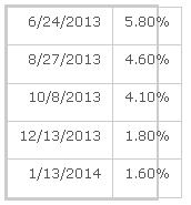 Drawdowns