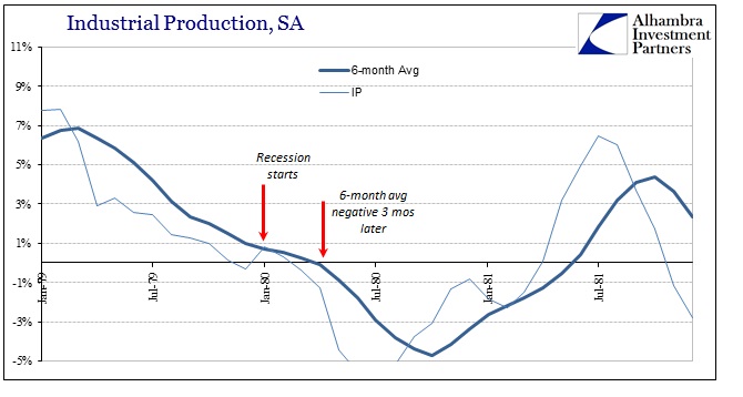 Industrial Production SA