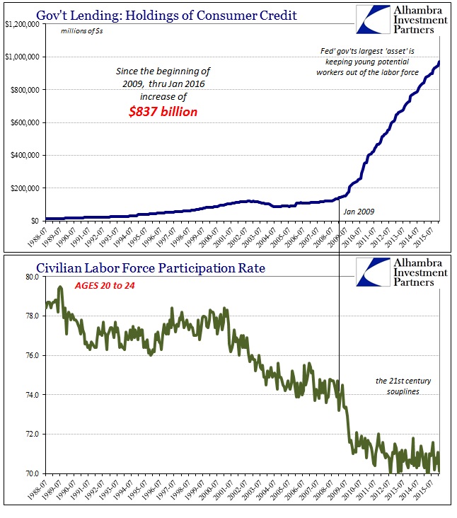 Consumer Credit Govt Participation 20-24