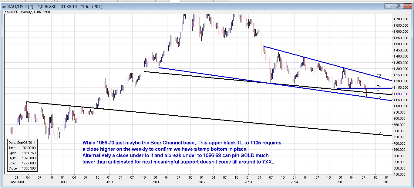 Gold Weekly Chart