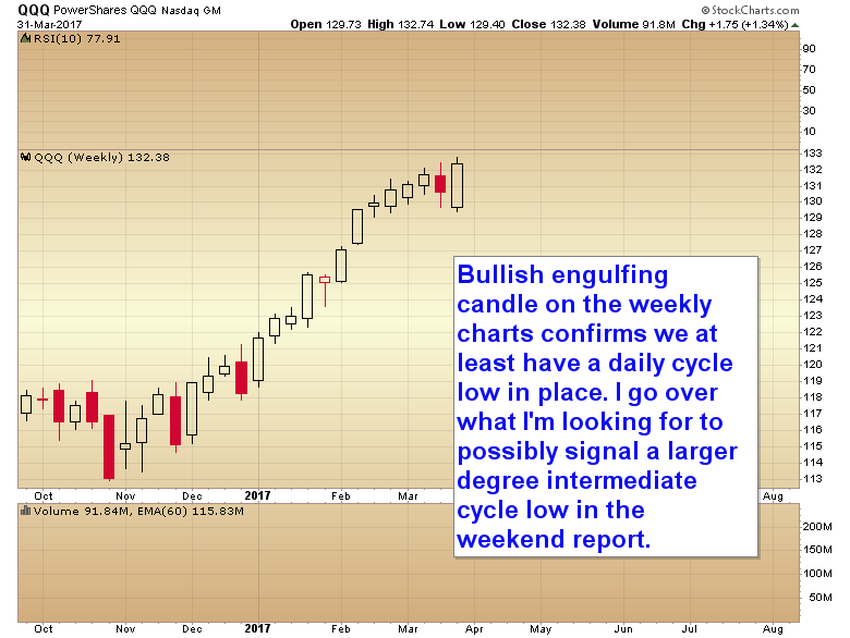 QQQ Weekly Chart