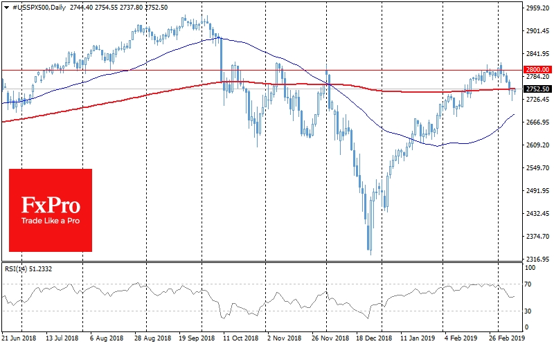 S&P500 once again is treading around MA(200)