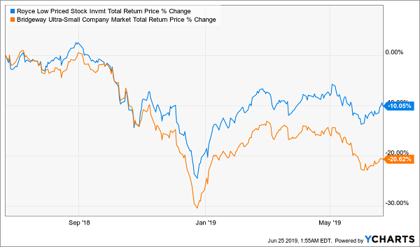 Losing Picks Offset Big Winners