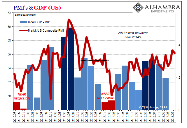 PMI's & GDP