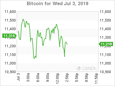 Bitcoin