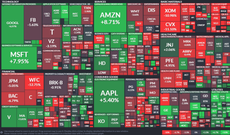 1-Month Sector Map
