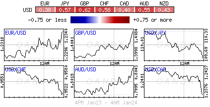 Forex heatmap