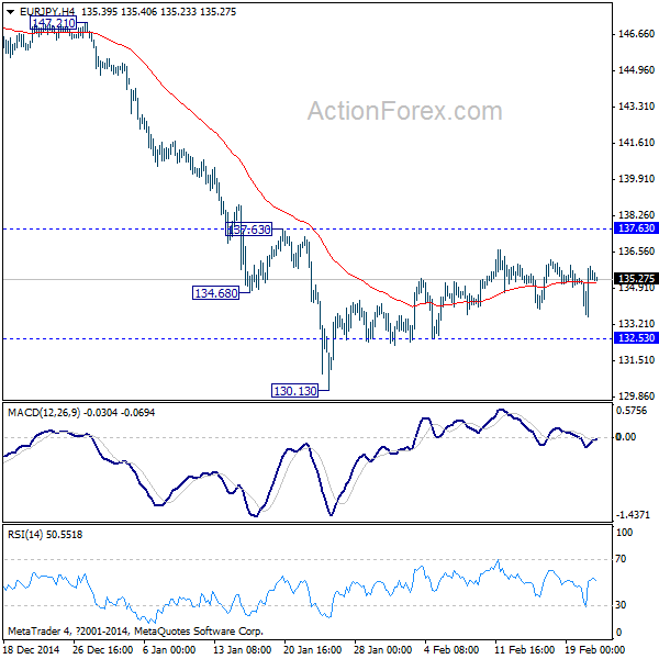 EUR/JPY 4 Hours Chart