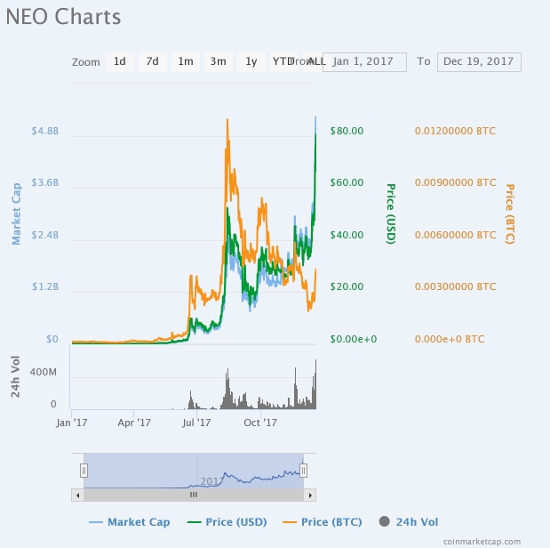 Credit: Coinmarketcap.com