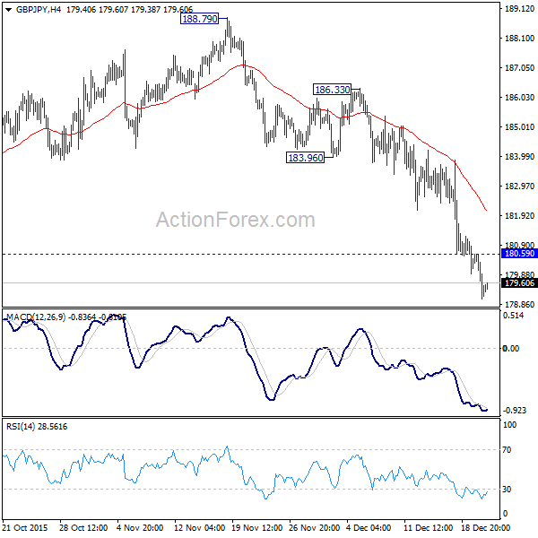 GBP/JPY H4