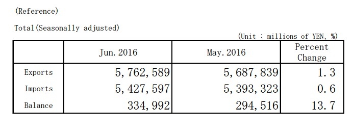 Japan Trade Balance