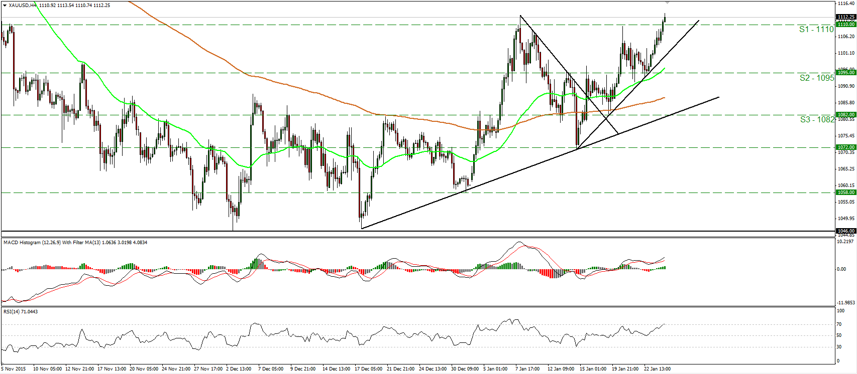 Gold 4 Hour Chart