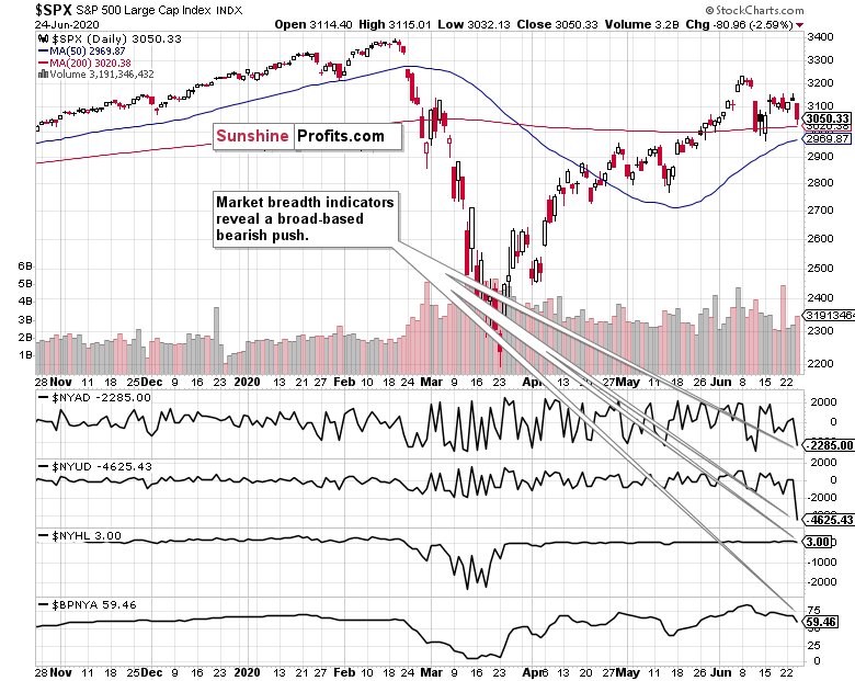 SPX Daily Chart