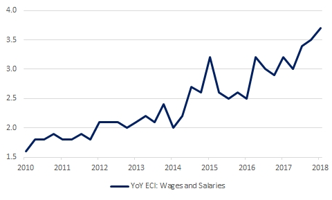 4-30-2018 ECI wage inflation