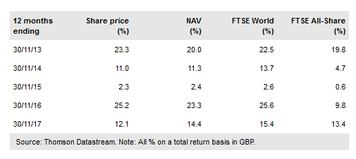 Martin Currie Global Portfolio Trust