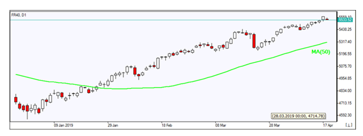 European Stocks 