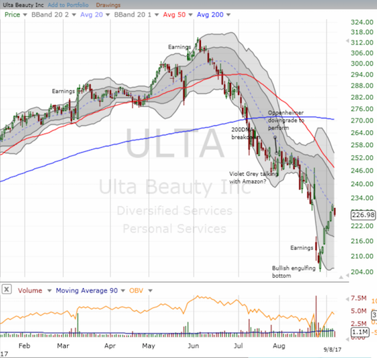 ULTA confirmed its bullish engulfing bottom with certainty 