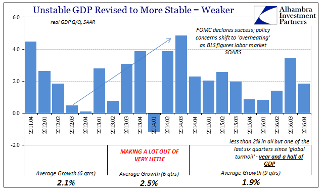 GDP-Update