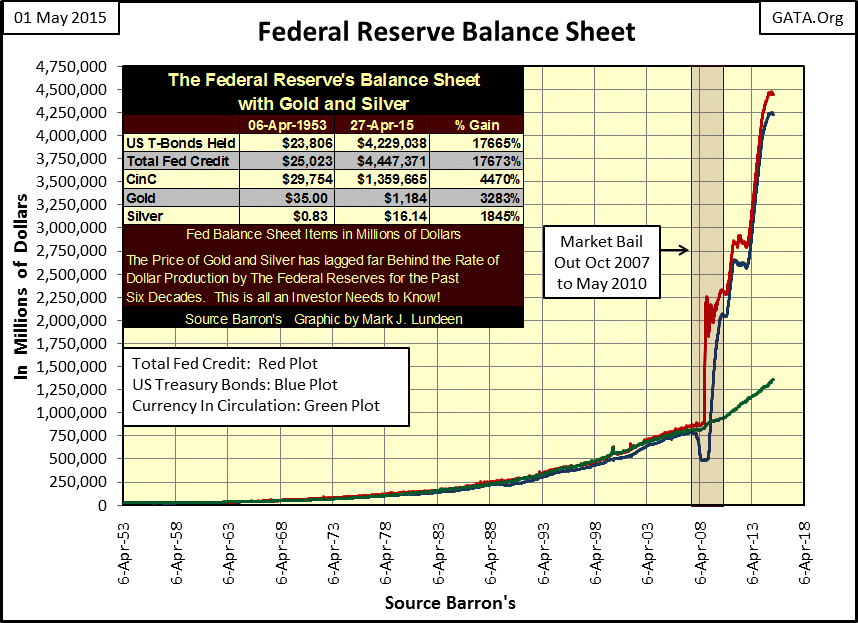 Federal Reserve Balance Sheet