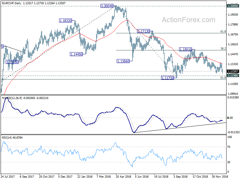 EUR/CHF