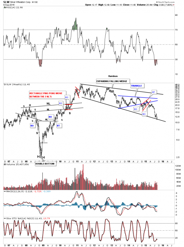 SLW Weekly 2007-2015 with Expanding Falling Wedge