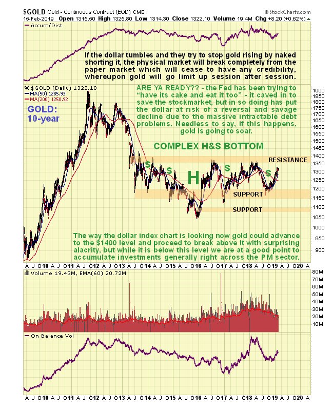 Marketvision Gold USD's Impact On Gold Movements | Investing.com