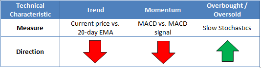 AUD/USD Technical Characteristics