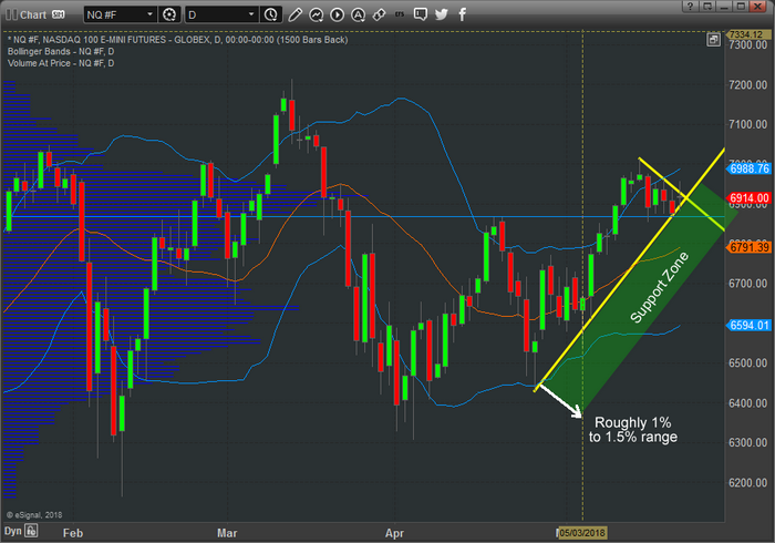 NQ Chart