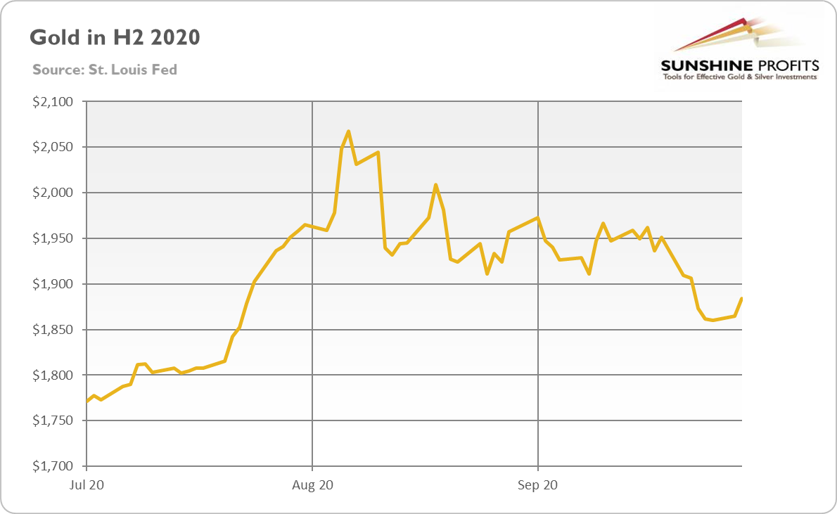 Will Gold Go Up?