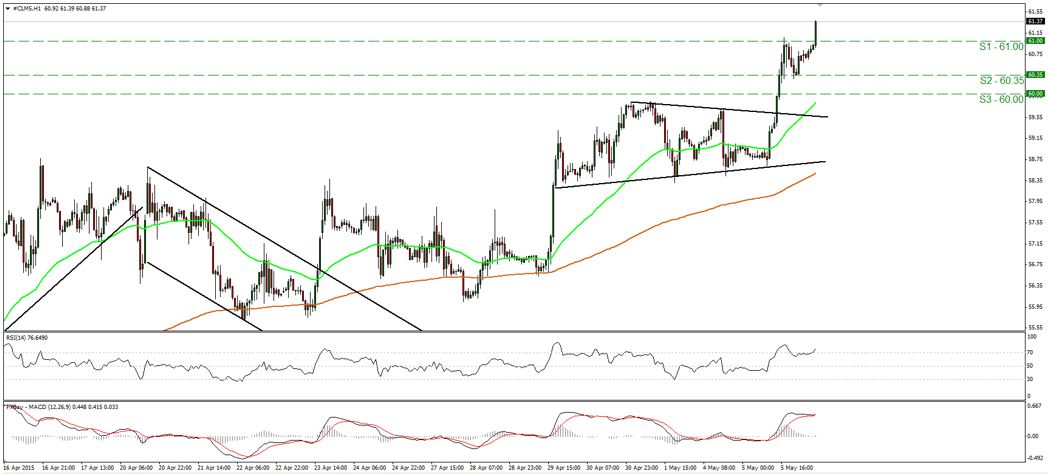 Crude Hourly Chart