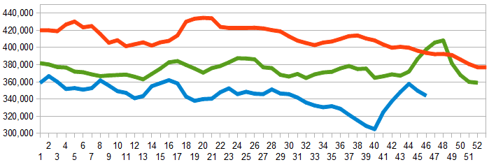 Initial Unemployment Claims 2011-2013