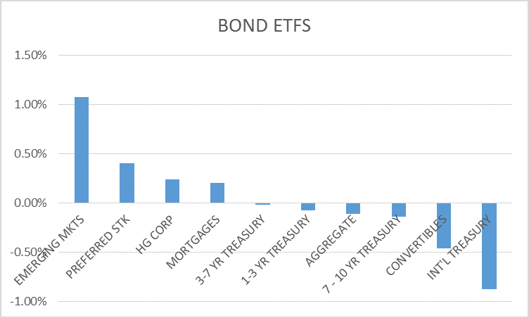 Bond ETFs