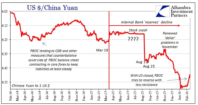 Dollar-CNY Chart