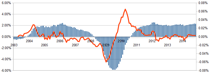 Nonfarm Private Employment