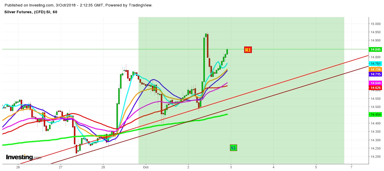 silver futures trading strategy