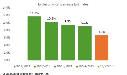 Q4 Earnings Estimates