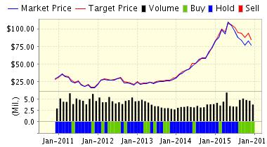 Market Price