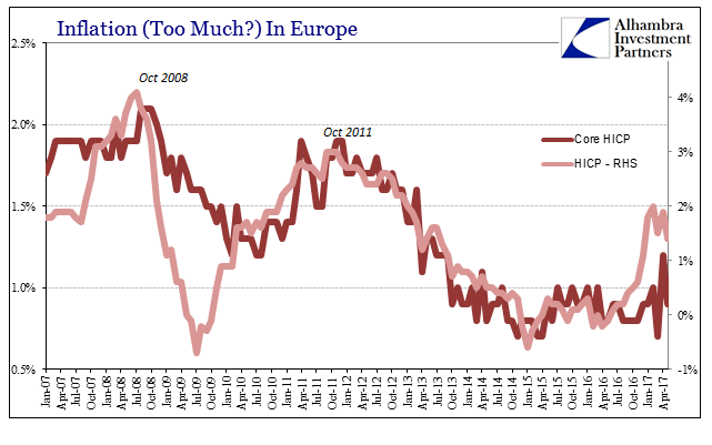 Inflation In Europe